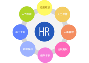 獵頭公司：HR管理者的價(jià)值