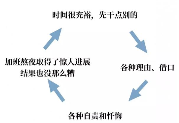 嘴上說的上進，永遠比不上行動上的巨人
